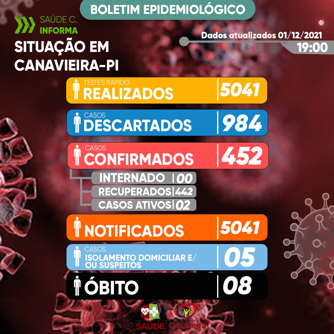 BOLETIM EPIDEMIOLÓGICO- COVID-19-CANAVIEIRA 01.12.2021