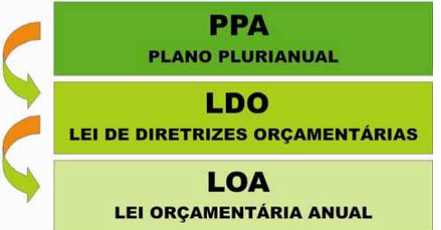 Prefeitura de Canavieira disponibiliza Lei Orçamentária Anual (LOA + LDO) e outros documentos de gestão para consulta pública