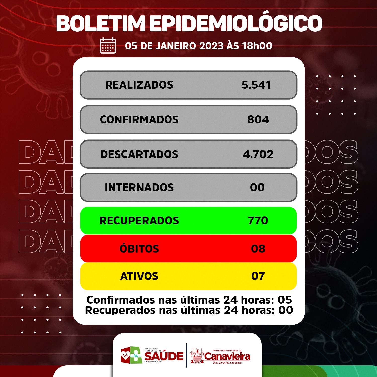  BOLETIM EPIDEMIOLÓGICO - COVID-19 - CANAVIEIRA 05.01.2023